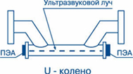 Схема 4 для Взлет ПЭА Схема 4 для Взлет ПЭА